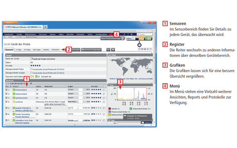 PRTG Network Monitor präsentiert Laufzeitdaten Ihres gesamten Netzwerks auf anschaulichen HTML-Seiten. Dieses Schaubild zeigt, wie Sie den Netzwerk-Monitor im Browser bedienen.