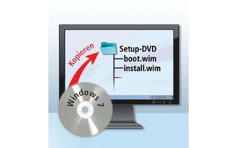 2. Setup-DVD für Windows 7 kopieren: Sie kopieren den Inhalt einer Setup-DVD auf Ihre Festplatte. Wenn Sie keine DVD haben, entpacken Sie eine ISO-Datei von Microsoft.