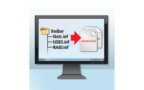 3. Treiber integrieren: Sie integrieren die heruntergeladenen Treiber in die Dateien „boot.wim“ und „install.wim“ aus dem Windows-Setup.