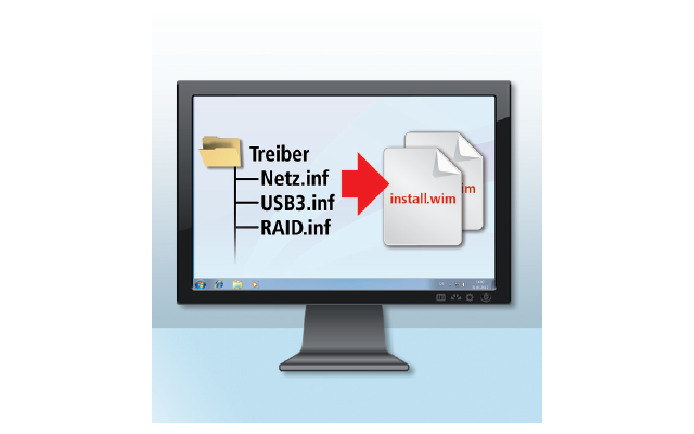 3. Treiber integrieren: Sie integrieren die heruntergeladenen Treiber in die Dateien „boot.wim“ und „install.wim“ aus dem Windows-Setup.