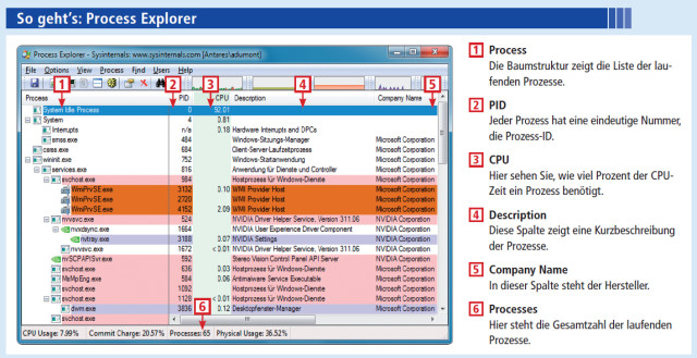 Process Explorer: Das kostenlose Tool zeigt, welche Prozesse auf Ihrem PC laufen, wie viel CPU-Zeit sie benötigen und welche Programme dahinterstecken