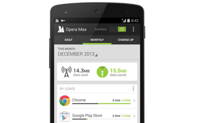 Opera Max soll das Datenvolumen auf Android-Geräten verringern. Hierzu komprimiert die App sämtliche Daten, die auf das Gerät übertragen werden. So lassen sich mobile Flatrates besser ausnutzen.
