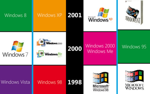 Support-Ende: Microsoft gibt Tipps zum XP-Umstieg