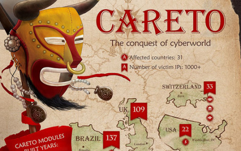 Cyberspionage: Spionagekampagne „The Mask“ enthüllt