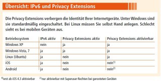 Übersicht: IPv6 und Privacy Extensions (Bild 5).