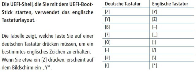 Die UEFI-Shell, die Sie mit dem UEFI-Boot-Stick starten, verwendet das englische Tastaturlayout.