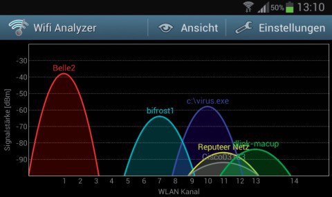 WLAN prüfen mit dem Smartphone: Die Android-App Wifi Analyzer 3.6.2 zeigt, welchen Funkkanal Ihr WLAN und welche Kanäle die anderen Funknetze in der Nähe belegen.