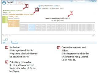 So geht’s: Windows mit Soluto analysieren: Soluto analysiert den Systemstart und zeigt an, welche Programme den Windows-Start ausbremsen (kostenlos, www.soluto.com). Dabei teilt Soluto die Programme in drei Kategorien ein (Bild 2).