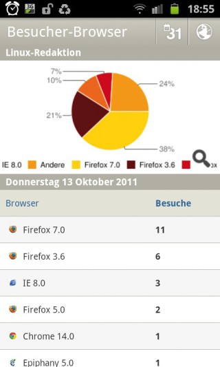 Webstatistik mobil: Die Piwik Mobile App zeigt Ihre Besucherzahlen auf dem Smartphone (Bild 6).