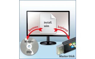 4. Master-Windows erstellen: Sie kopieren den Inhalt einer Setup-DVD und die neue „install.wim“ auf einen USB-Stick – oder Sie brennen eine DVD damit.