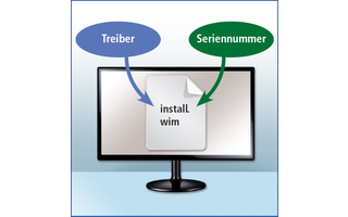 3. Treiber und Seriennummer einbinden: Sie fügen der neuen „install.wim“ noch wichtige Treiber und die Seriennummer von Windows hinzu.