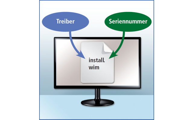 3. Treiber und Seriennummer einbinden: Sie fügen der neuen „install.wim“ noch wichtige Treiber und die Seriennummer von Windows hinzu.