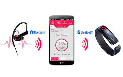 LG’s Lifeband Touchund der Kopfhörer LG Heart Rate Earphones arbeiten auch mit gängigen Fitness-Apps wie MyFitnessPal oder RunKeeper zusammen.