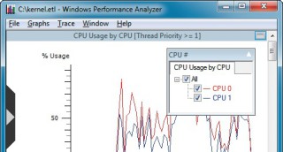 Filter für Grafiken: Über das Menü rechts oben in jeder Grafik legen Sie fest, welche Daten angezeigt werden — wie hier die Auslastung einzelner CPU-Kerne.