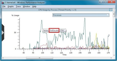 Hohe Prozessorauslastung: Die Grafik „CPU Usage by Process“ zeigt an, welcher Prozess die CPU auf Trab hält. In diesem Beispiel lastet der Firefox-Browser den Prozessor ordentlich aus.