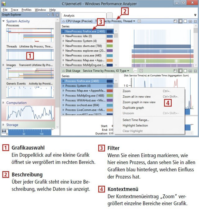 So geht’s: Das kostenlose Tool Windows Performance Analyzer zeigt die Boot- und Systemprotokolle grafisch an.
