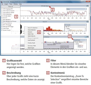 So geht’s: Das Tool Windows Performance Analyzer ist Bestandteil des kostenlosen Windows Performance Toolkits für Windows 7 und zeigt die Boot- und Systemprotokolle grafisch an.