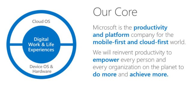 Microsoft-CEO Natya Nadella: "Mobile first, cloud first".