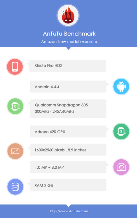 Kindle Fire HDX: Der Screenshot des Antutu-Benchmarks besagt, dass im neuen Amazon-Tablet ein Qualcomm Snapdragon 805 arbeitet.