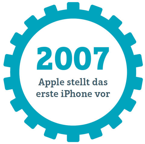 2007: Apple stellt das erste iPhone vor
