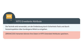 NTFS-erweiterte Attribute - Zeroaccess-Varianten können ihre Daten in NFTS Extended Attributes speichern. Diese erlauben Nutzer Dateien mit Metadaten zu verknüpfen. Der Trojaner nutzt diese Technik, um sich vor Sicherheits-Tools und Nutzerinspektionen zu 