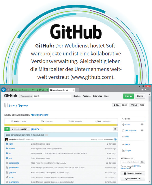 GitHub: Der Webdienst hostet Softwareprojekte und ist eine kollaborative Versionsverwaltung. Gleichzeitig leben die Mitarbeiter des Unternehmens weltweit verstreut (www.github.com).