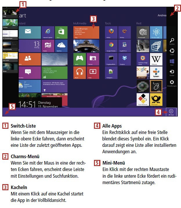 So geht’s: Die Startseite von Windows 8. Windows 8 hat zusätzlich zum herkömmlichen Desktop eine Startseite, auch Modern UI oder Kacheloberfläche genannt. Diese hat neuartige Bedienelemente.