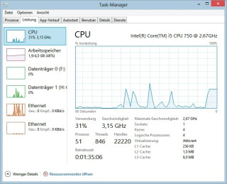 Task-Manager: Der Task-Manager von Windows 8 zeigt die Leistungsdaten des PCs übersichtlich in Echtzeit an.