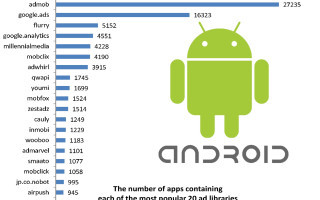 Gefährliche Werbung in Android-Apps