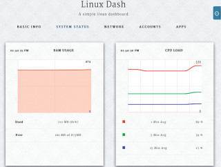 Linux Dash verfügt über 23 Widgets