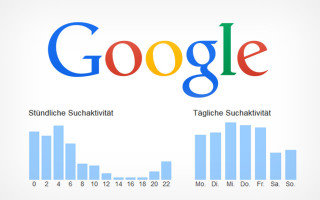 Google Suchverlauf mit Grafiken