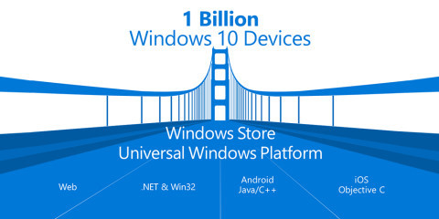 Windows 10 Software-Entwicklung Store