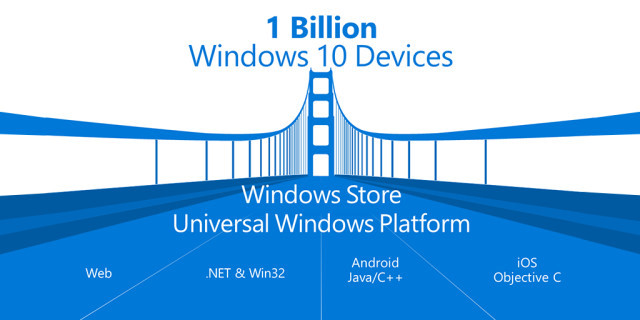 Windows 10 Software-Entwicklung Store
