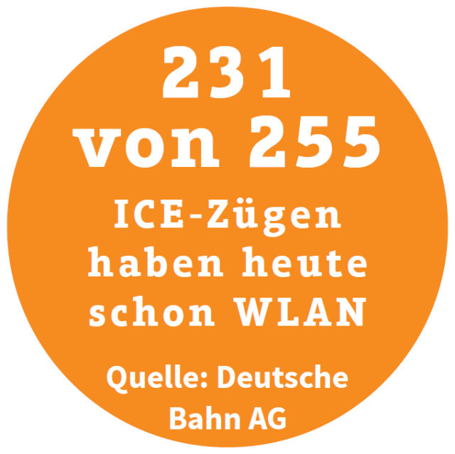 231 von 255 ICE-Zügen haben heute schon WLAN (Quelle: Deutsche Bahn AG)