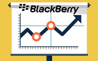 Blackberry veröffentlicht Zahlen