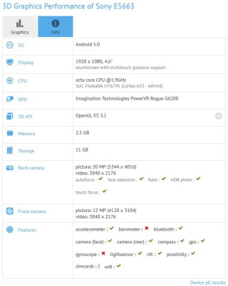 Benchmark Sony Xperia Z3+ / Z4 compact