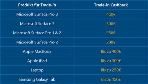 Microsoft Surface Pro 4 Altgeräte-Prämien