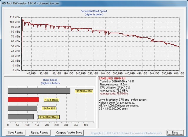 HD Tach 3.0.1.0: Das Programm ermittelt die Lese- und Schreibgeschwindigkeit der Festplatte.