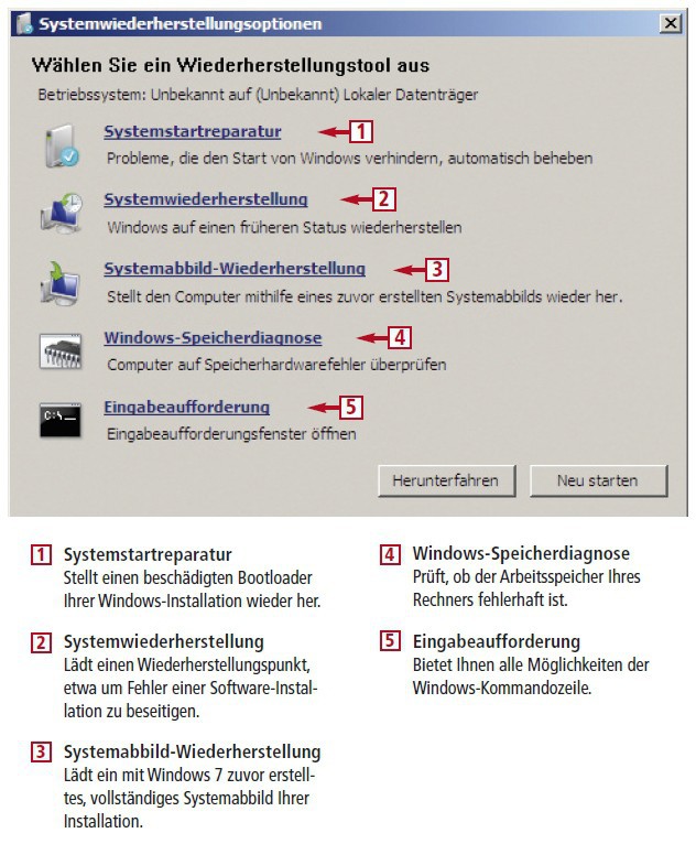 So geht’s: Der Reparaturdatenträger startet von CD und hilft Ihnen, schwere Systemfehler in Windows 7 zu beseitigen. Dazu bietet Ihnen das Auswahlmenü des Reparaturdatenträgers die folgenden fünf Systemwiederherstellungsoptionen (Bild 3).