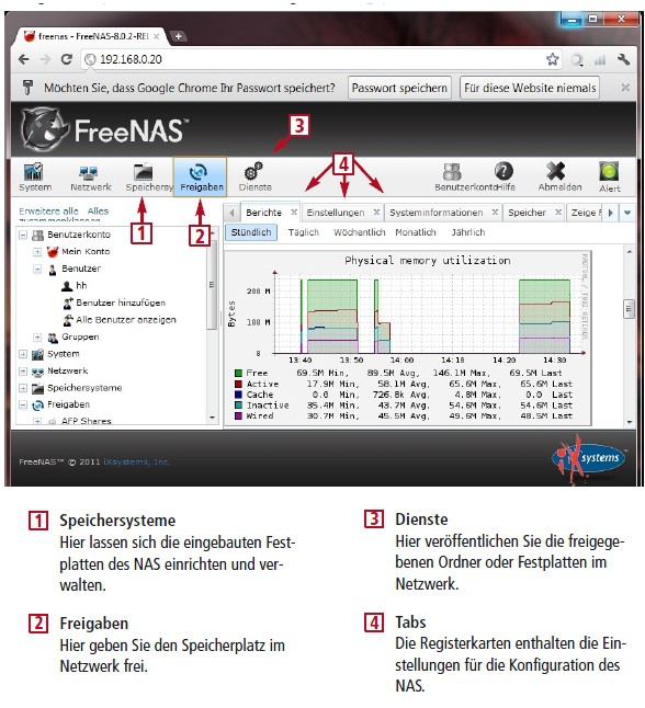 Free NAS macht aus beliebigen PCs ein NAS. Free NAS läuft vom USB-Stick und lässt sich komfortabel über den Browser konfigurieren (kostenlos, www.freenas.org) (Bild 8).