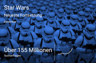 Star Wars Fortsetzung in der Google-Suche
