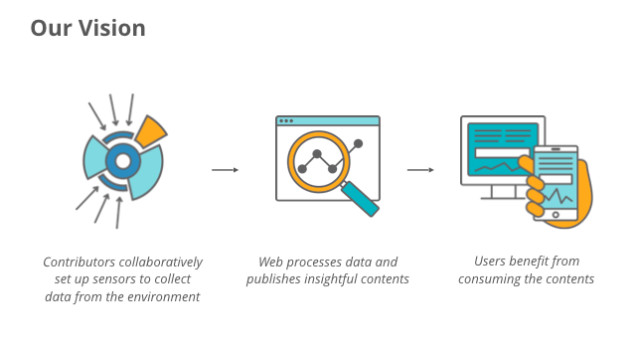 Mozilla Projekt Sensor Web