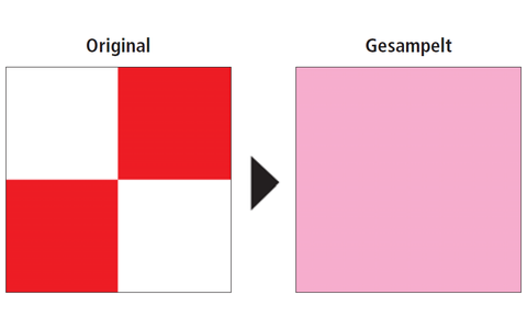 Farbton mitteln (Farben-Subsampling): Das Foto wird in Blöcke von vier Bildpunkten eingeteilt. Aus den Farbtönen aller vier Bildpunkte wird ein Mittelwert gebildet. Der Mittelwert ersetzt dann die ursprüngliche Farbe.