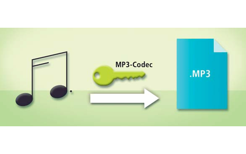 Kodieren: Ein Codec hat zwei Aufgaben: Er übersetzt Musik und Filme in digitale Daten. Außerdem komprimiert er das Material. Für jedes Musik- und Filmformat gibt es eigene Codecs, etwa den Lame-Encoder für MP3 (http://lame.sourceforge.net).