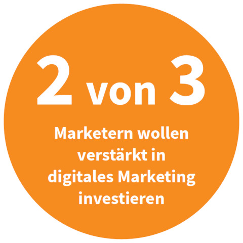 2 von 3 Marketern wollen verstärkt in digitales Marketing investieren (Quelle: Salesforce „State of Marketing 2014“)