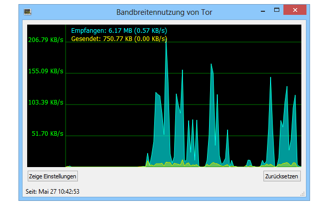 Tor Bandbreitenbenutzung: Hier sehen Sie die aktuelle Download- (blau) und Upload-Geschwindigkeit (grün).