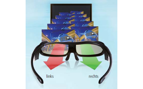 Shutter-Brille: Eine Shutter-Brille hat zwei Flüssigkristallgläser. Der Bildschirm zeigt abwechselnd das Bild für das rechte und das linke Auge.