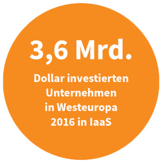 Investitionen Westeuropa in IaaS 2016