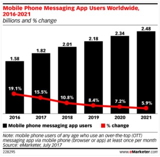 Mobile Messaging App