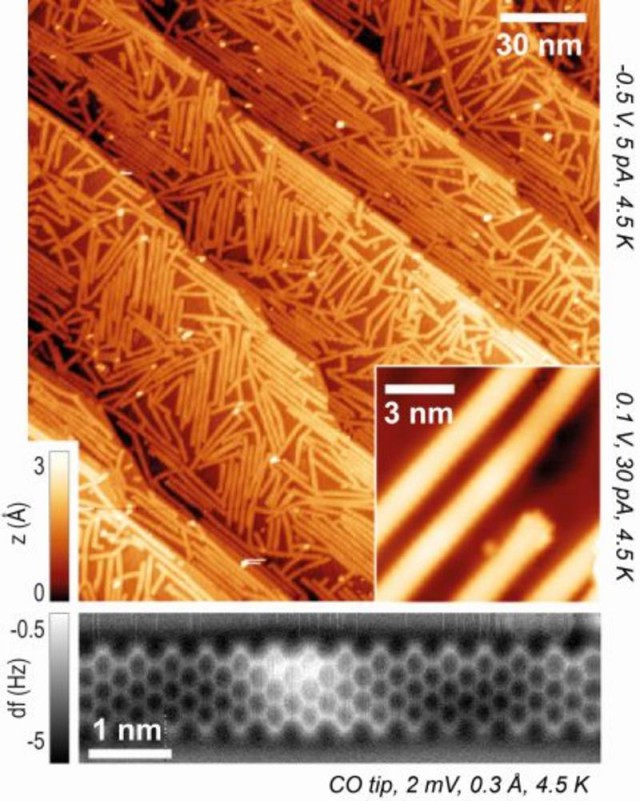 Sturktur de Nanographenbänder